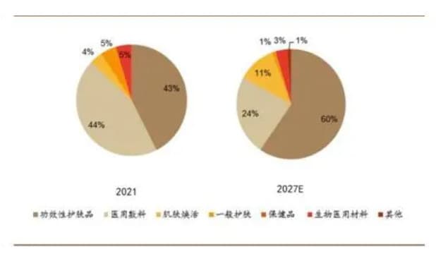 继玻尿酸，“重组胶原蛋白”的第一股要来了？