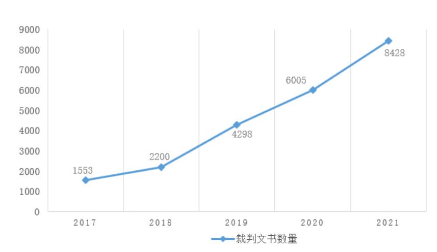成本上升客流下降，腰部机构淘汰加速，未来医美行业的出路在哪？
